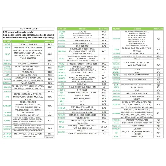 TIGERMAT YET2130AIO intelligens otthoni kapunyitó tanítható fix és ugrókód 280-868MHz távirányító
