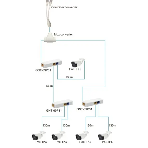 GENATA 3 portos POE extender 0.6Gbps