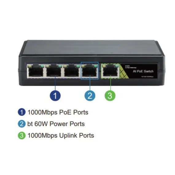 GENATA GNT-69P51G6 PoE switch Extender, beltéri, 4 darab 10/100/1000 Mbps PoE port, ebből 1 nagy teljesítményű (60 W) 1 darab 10/100/1000 Mbps uplink port