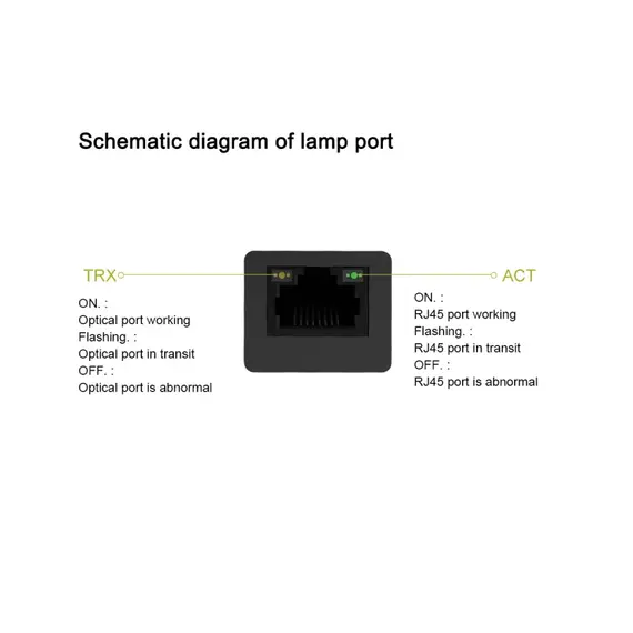 GENATA PoE média átalakító 3km/20km