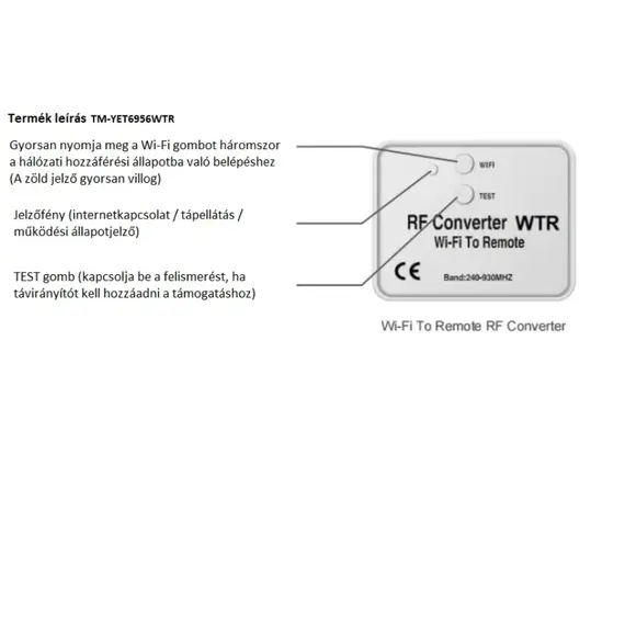 TIGERMAT Rádió Konverter - Univerzális, 2 csatornás 240MHz~930MHz vevő és adó, WIFI-s, Tuya alkalmazással vezérelhető