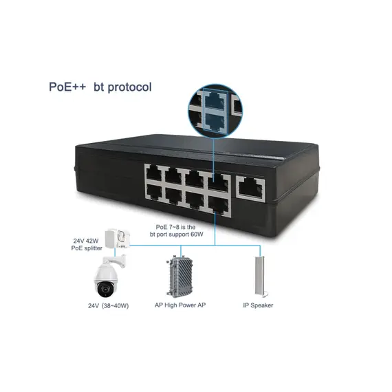 GENATA GNT-P9109ES - 8FE (PoE)+ 1FE (UP-LINK) AI PoE Switch  - 9 portos AI Fast Ethernet PoE Switch (120W)